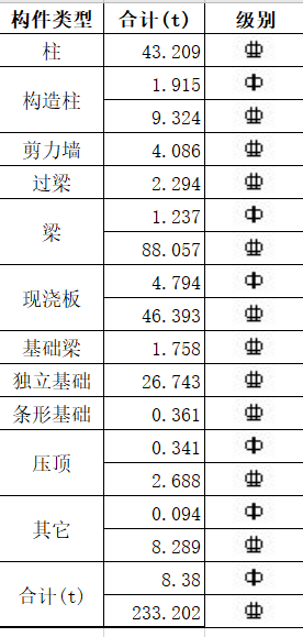 构造柱