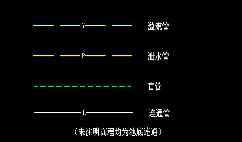 排水管