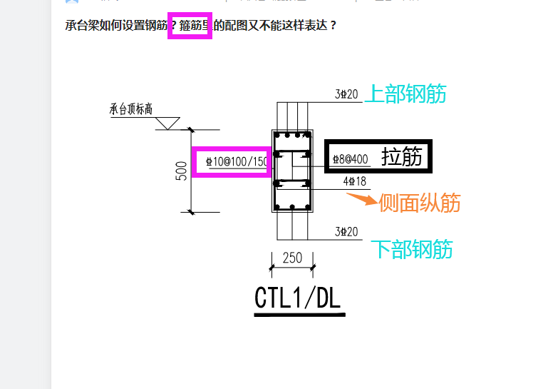 箍