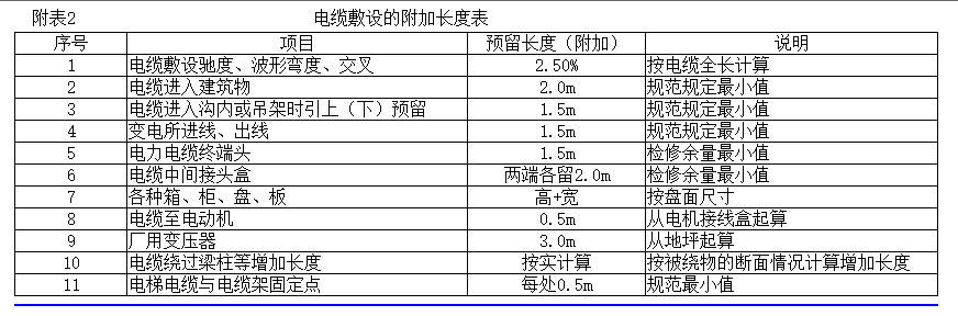 配电箱