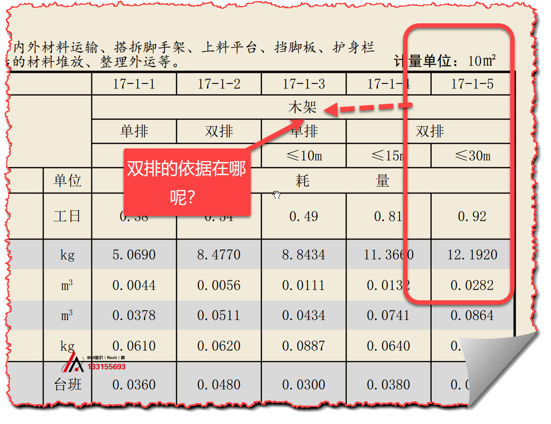 什么脚手架