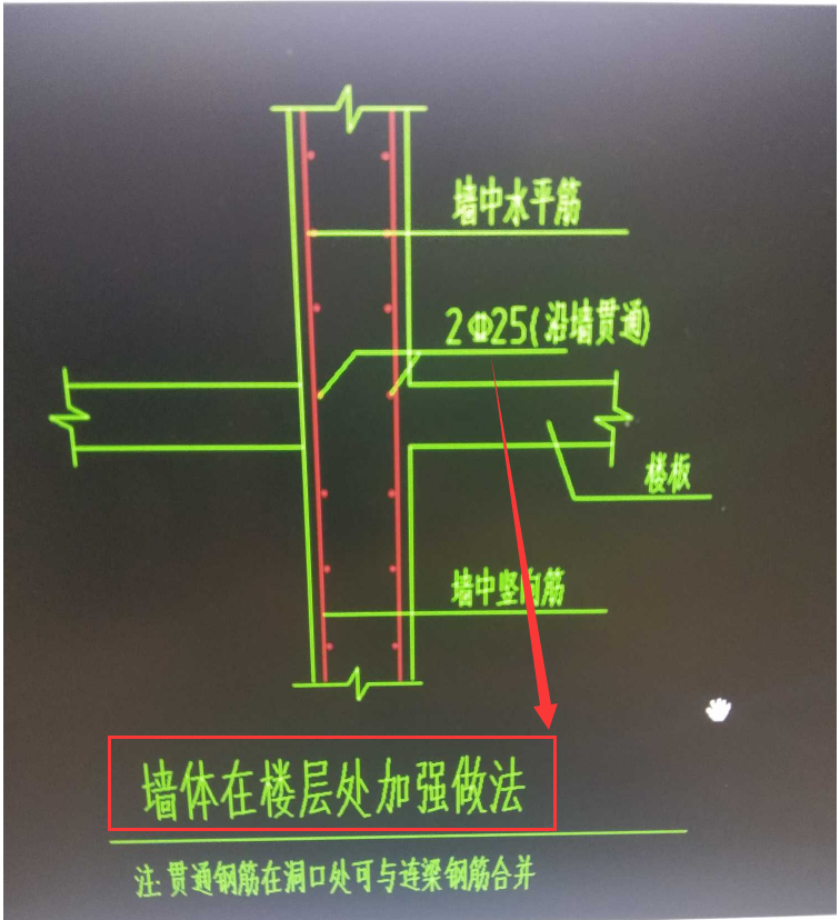 加筋