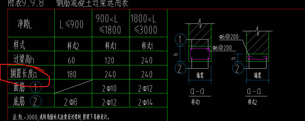 过梁