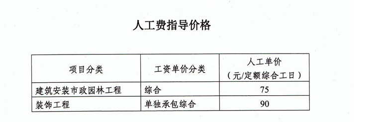 工日