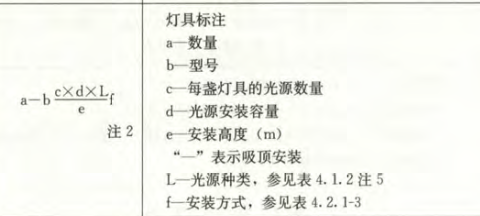平面图