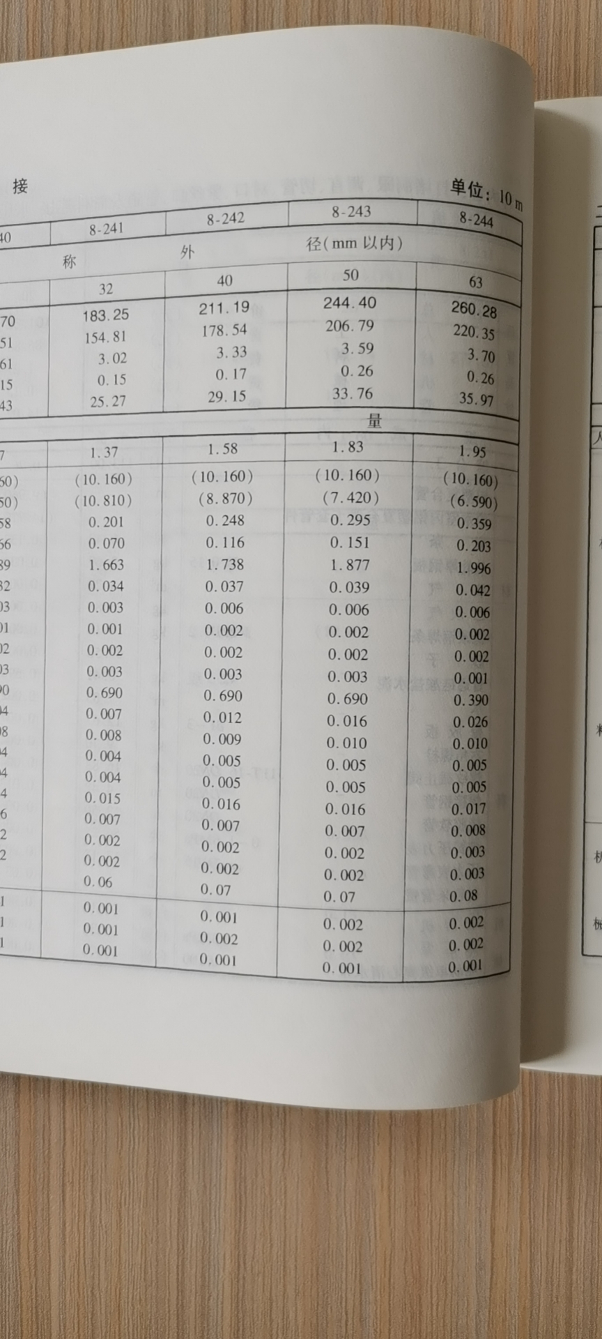 天津市安装工程预算定额