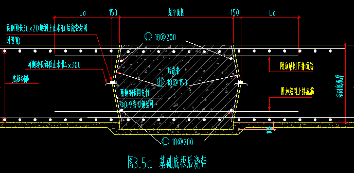 附加钢筋