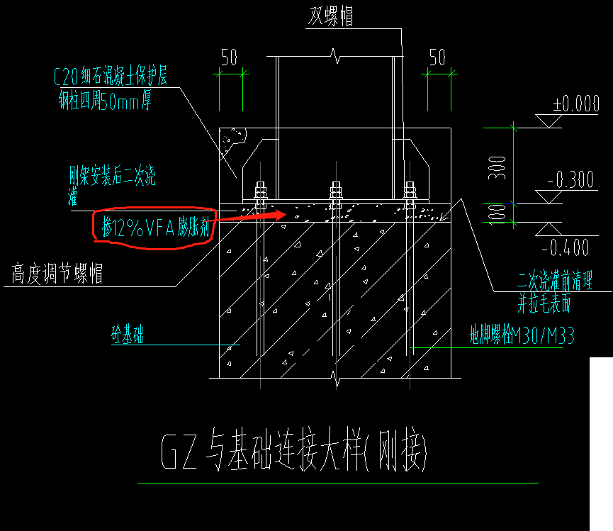 保护层