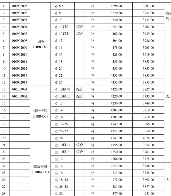 查信息价