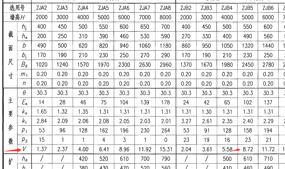 建筑行业快速问答平台-答疑解惑