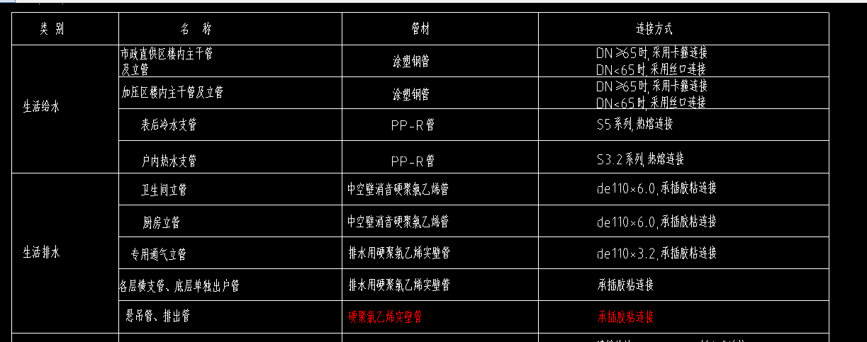 什么材质的