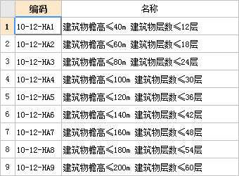 增加费