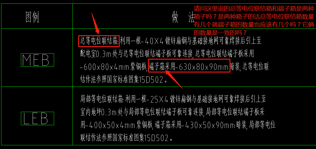 等电位联结