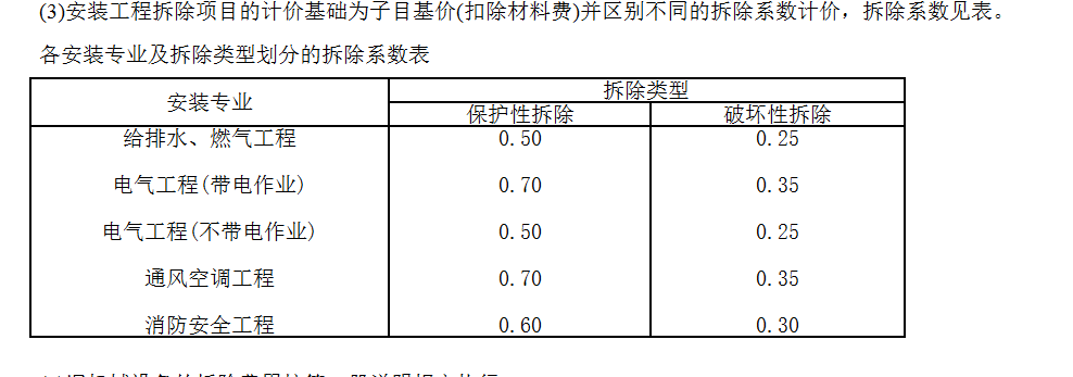 换算