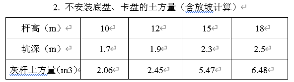石方