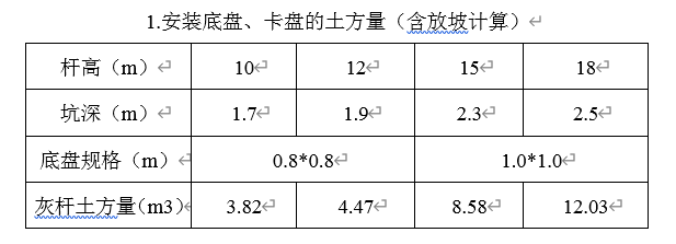 土石方工程