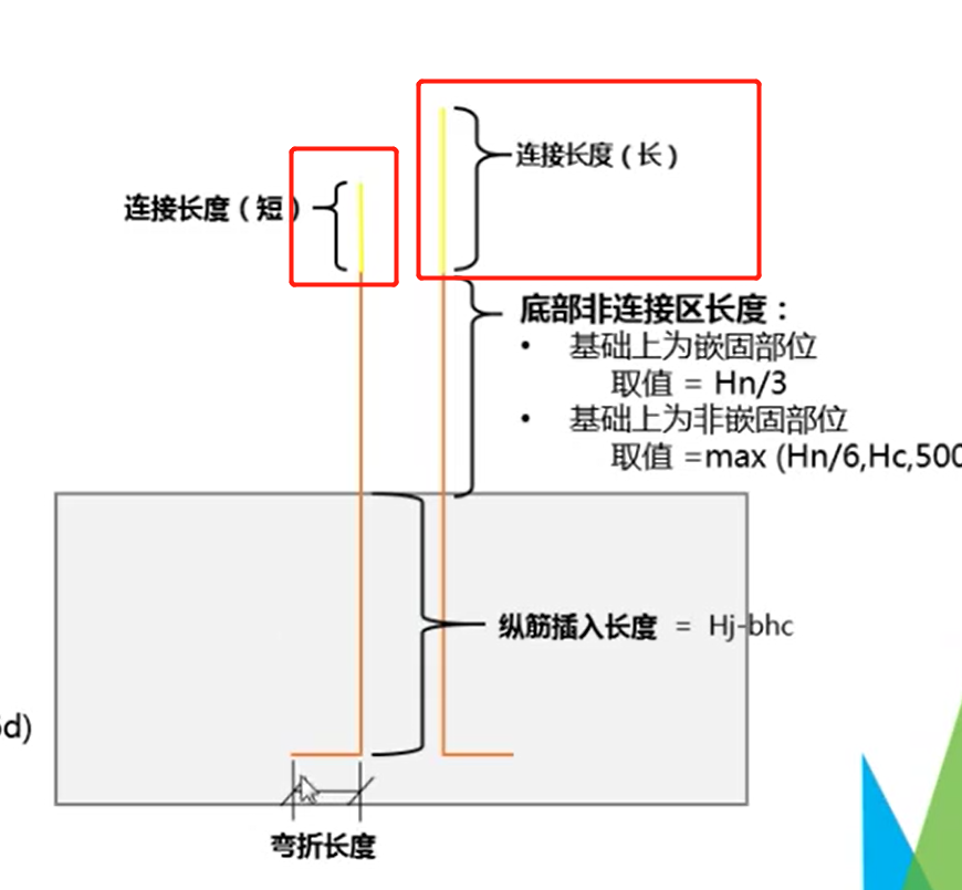 插筋