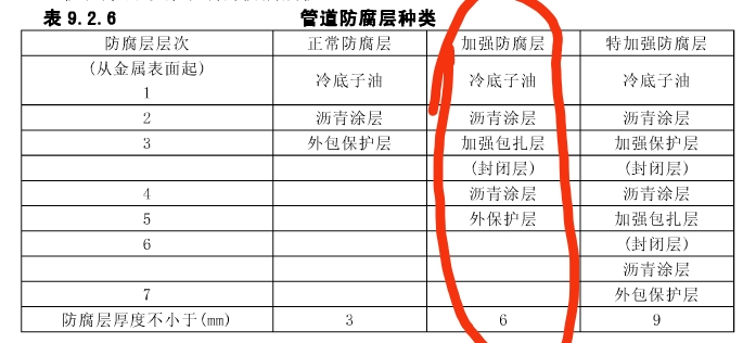 防腐怎么套定额