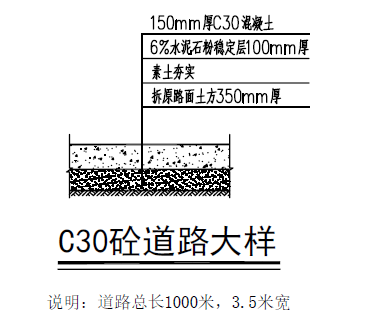 路床