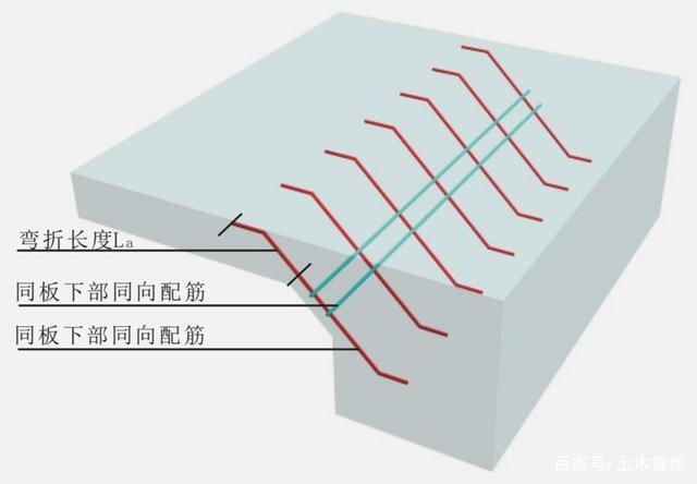 钢结构加腋板图片