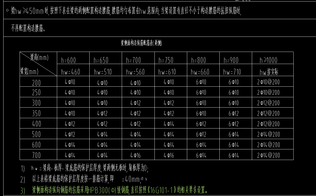 自动生成侧面钢筋