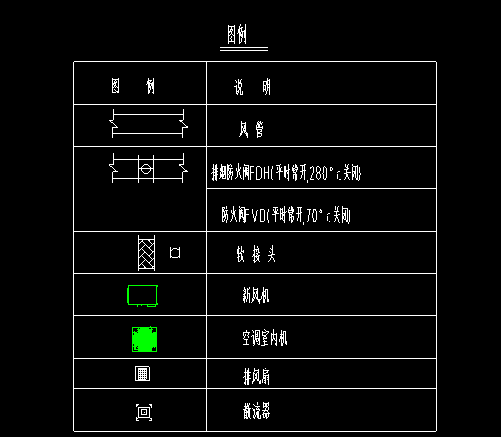 通风管道图例大全风阀图片