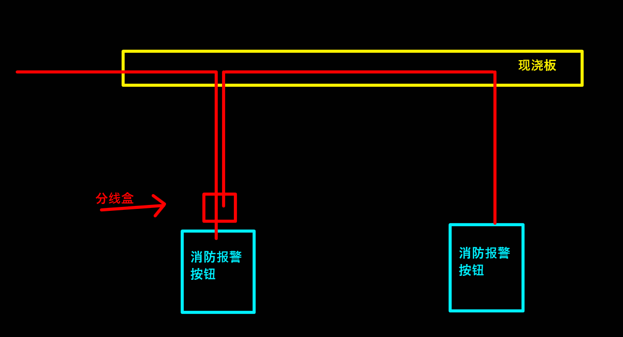 接线盒