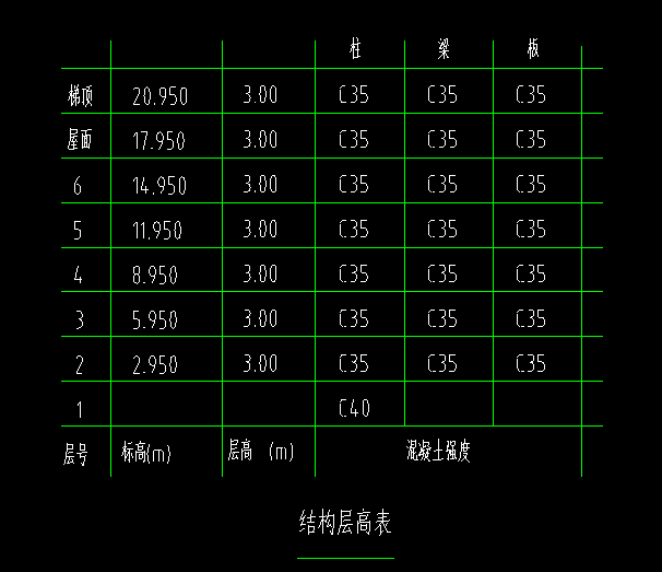 标高
