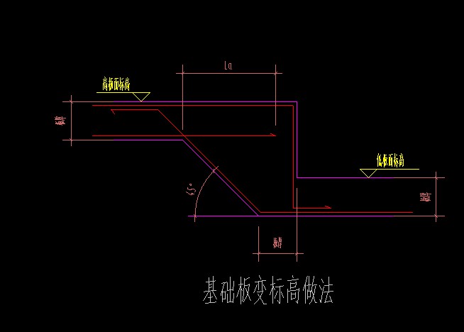 大样图