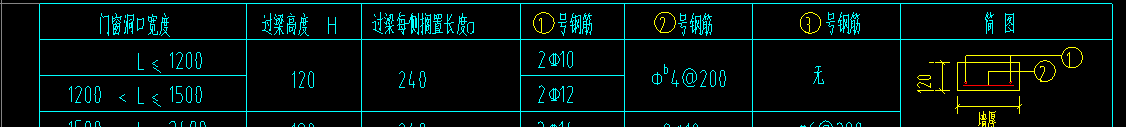 过梁