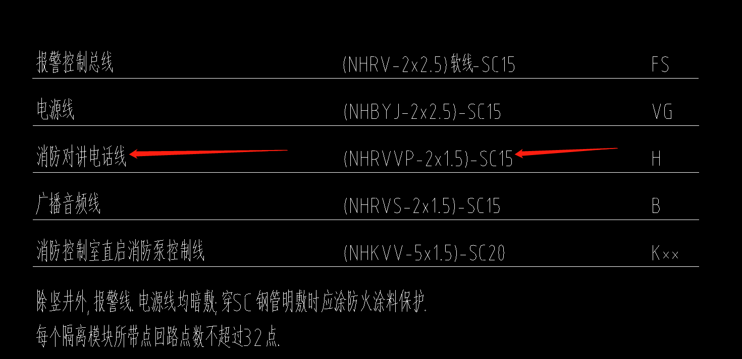 线箱