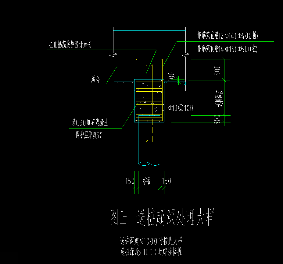 钢筋怎么