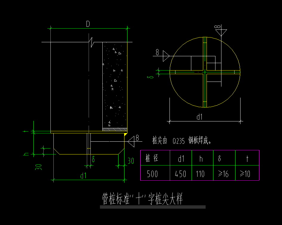 答疑解惑