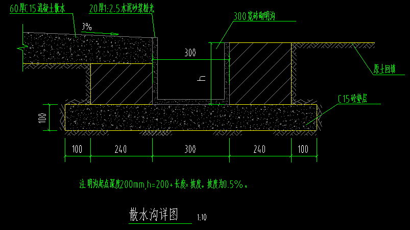 散水