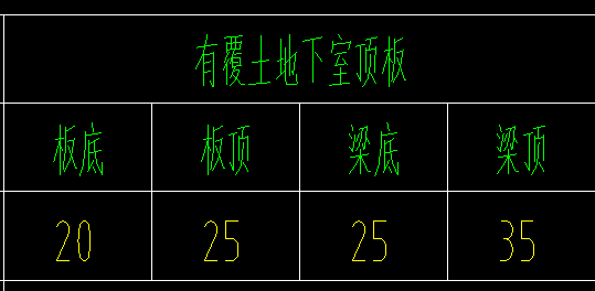 保护层