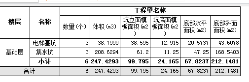 外侧面积