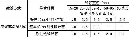 敷设