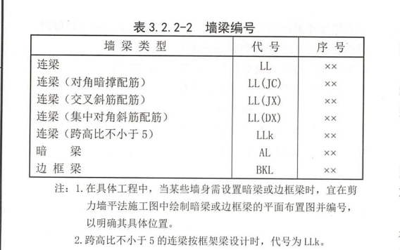 原位标注