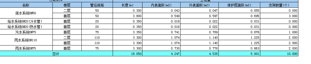 工程量