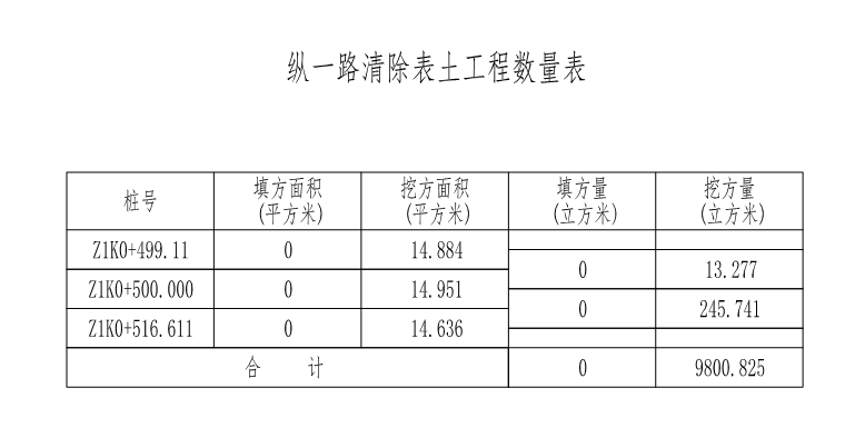 土方工程