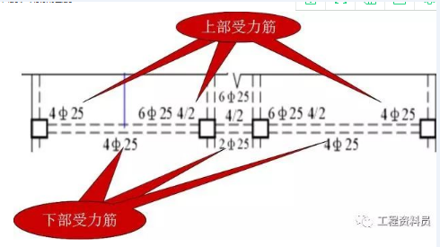 建筑行业快速问答平台-答疑解惑