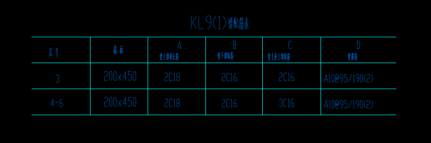 配筋