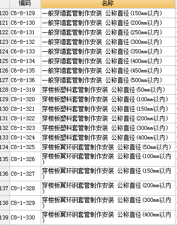 图纸会审