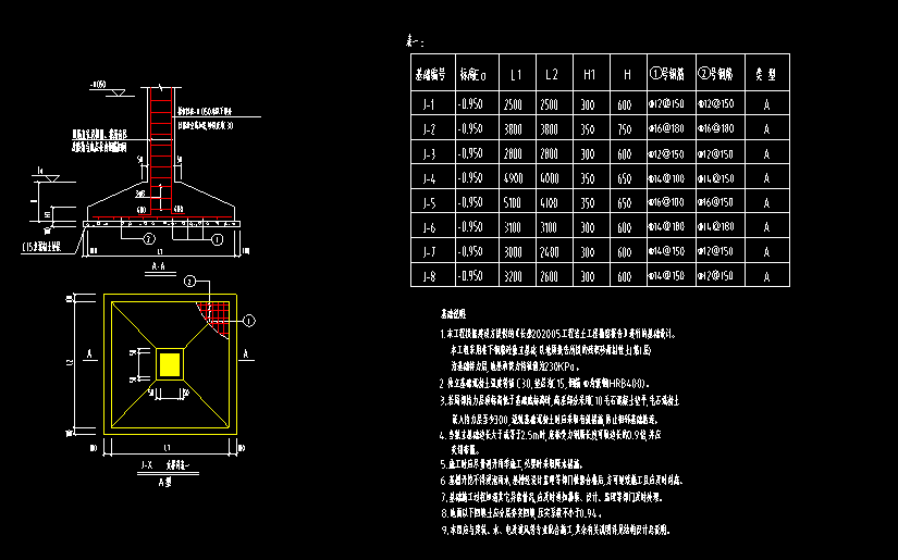 独基