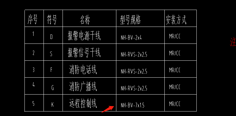 根数