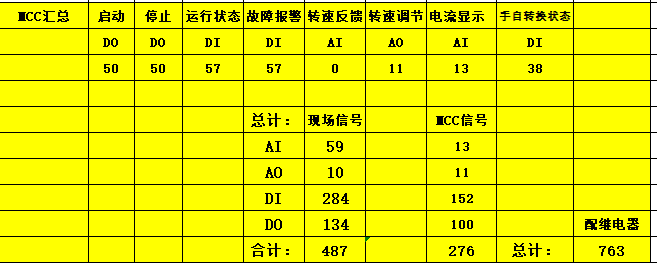 设备调试中