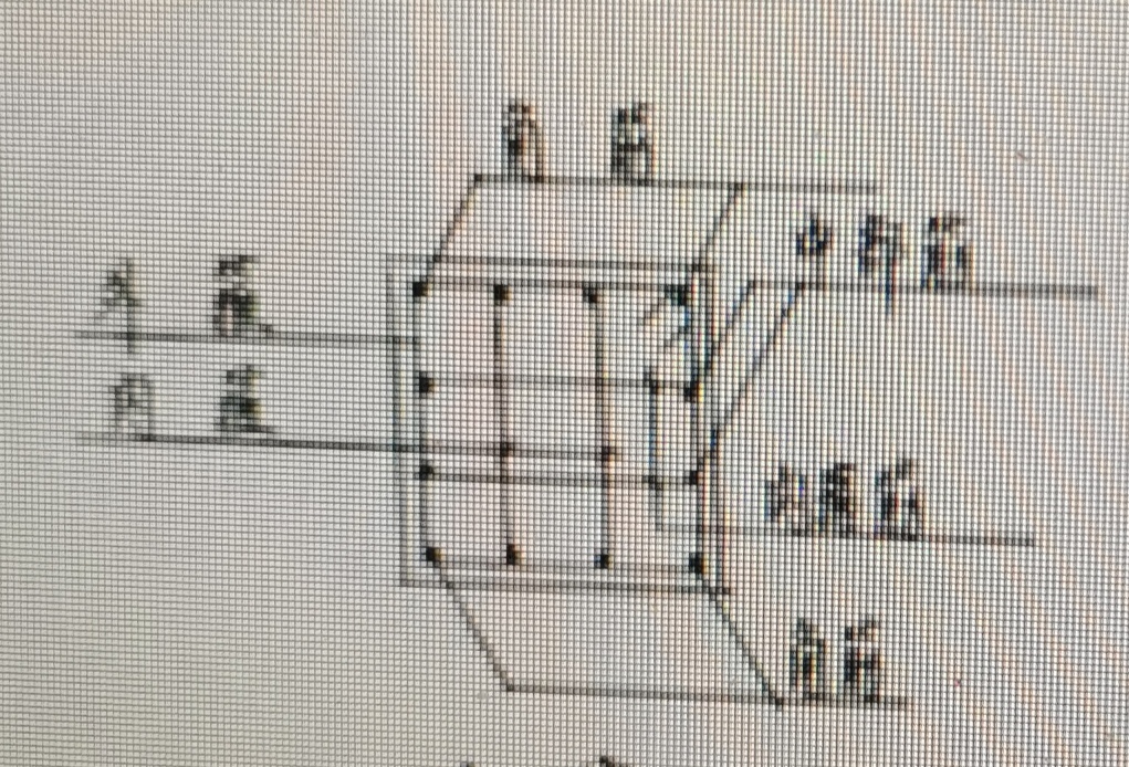 内箍