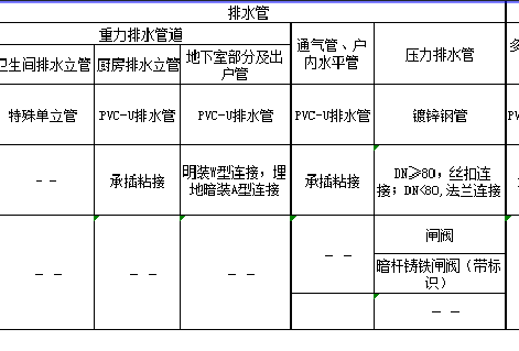 立管