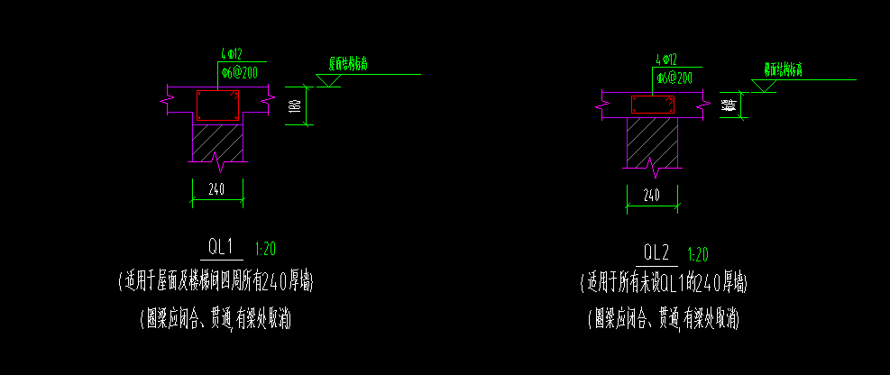 梁高