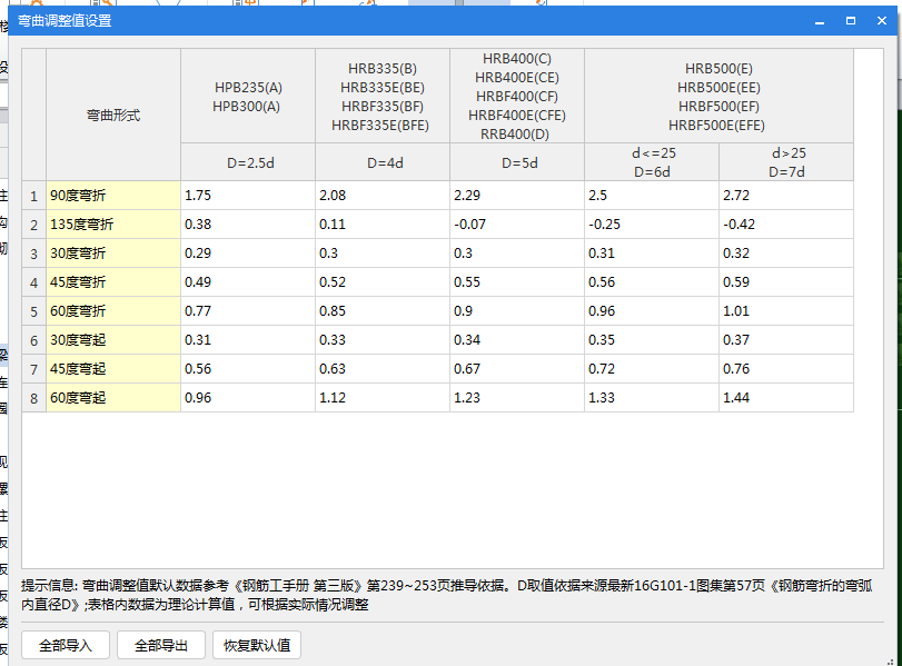 按外皮计算